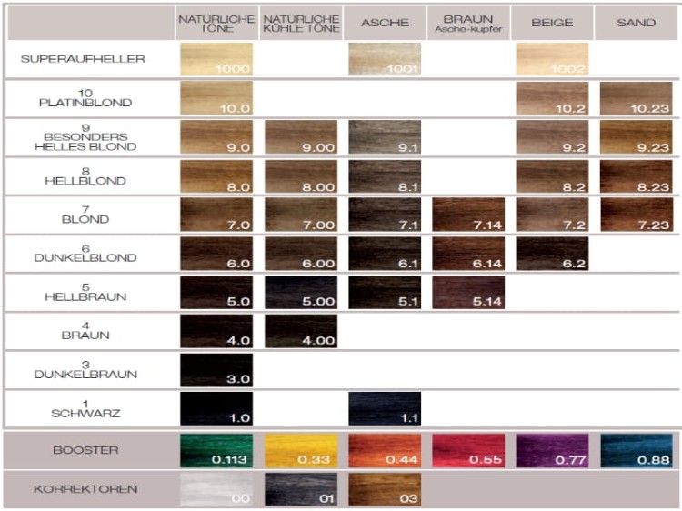 Helen Seward Color System Lumia paleta1.jpg